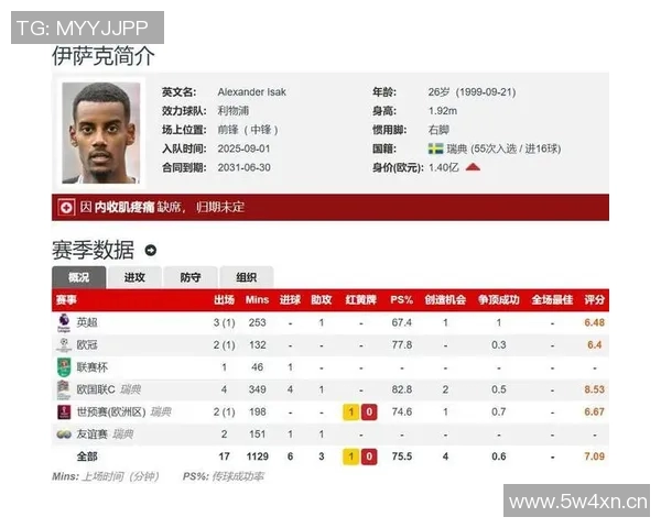 英超各球队的人员构成与策略分析 英超各球队的人员构成与策略分析